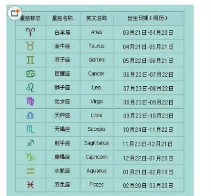 五月三十号是什么星座,五月三十号生日星座查询