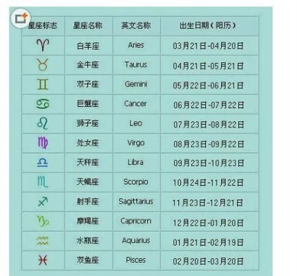 五月三十号是什么星座,五月三十号生日星座查询