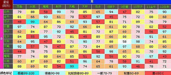 2月12是什么星座的（2月12日出生的人属于什么星座）
