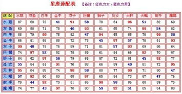 射手座男和什么星座最配（星座配对分析）