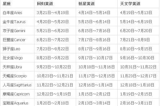 农历12月18日是什么星座,12月18日生日星座特点解析