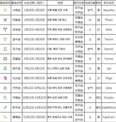 45月是什么星座（探索星座之谜）