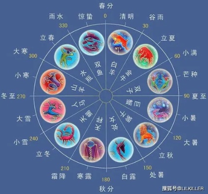 农历9月初8是什么星座（解读农历阳历对应的星座）