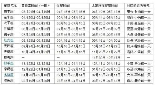 5月15日是什么星座（5月15日生日星座查询）