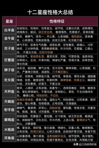 2.6生日是什么星座,2.6星座性格特点分析