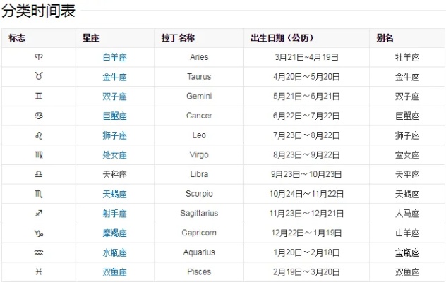 6月份出生的是什么星座,6月星座特点及性格分析