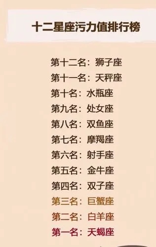 1117什么星座（生日日期对应星座查询）