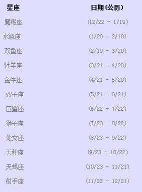 农历7月18是什么星座（了解你的农历生日对应的星座）