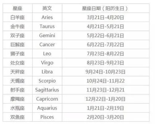 阴历4月出生的人是什么星座，阴历4月星座特点解析