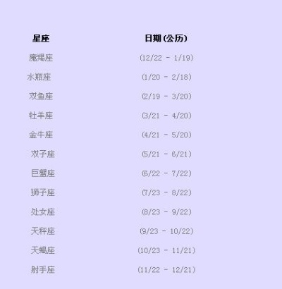 2月5日生日星座是什么,2月5日星座运势解析