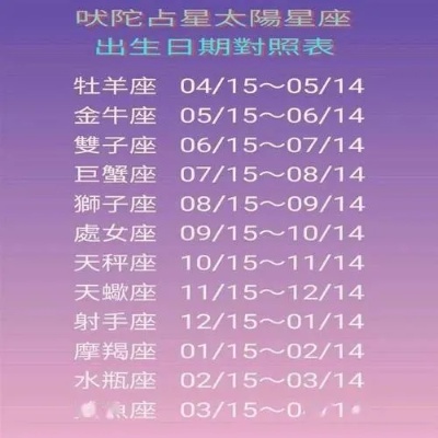 十一月三号是什么星座（十一月三号出生的人的星座是什么）