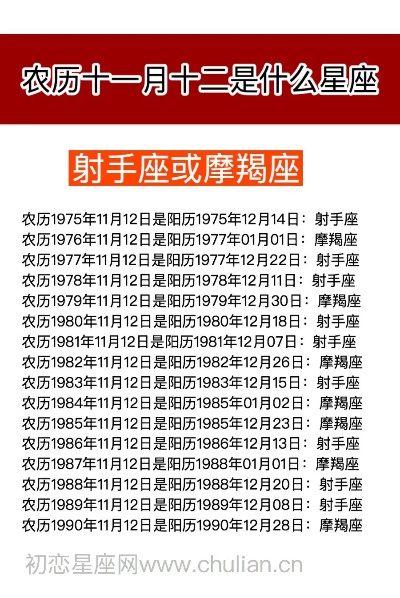 93年是什么星座？（探寻1993年出生人的星座特征）
