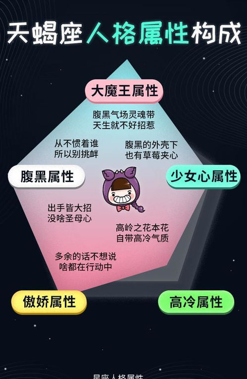 十二星座代表什么性格,星座性格分析大揭秘