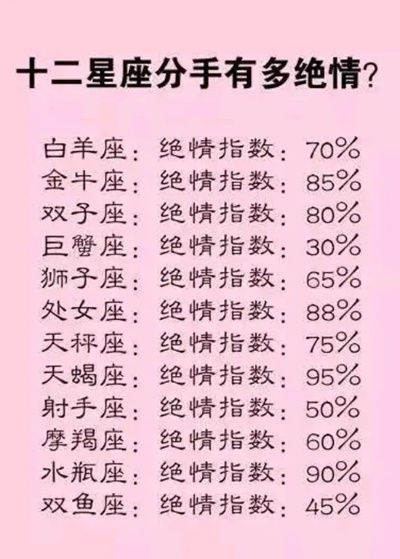 十二星座对爱情的表现，十二星座爱情观分析
