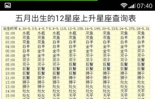 我的上升星座是什么,上升星座对性格有什么影响