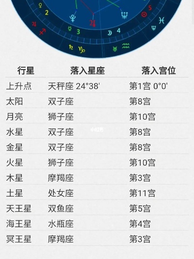 我的上升星座是什么,上升星座对性格有什么影响