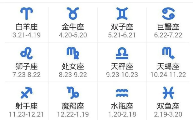 十二月属于什么星座（十二星座之十二月）