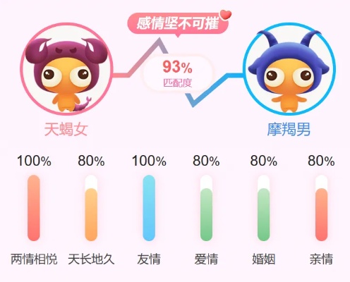 天蝎座女最配什么星座男，星座配对指南