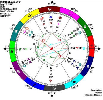 郭晶晶是什么星座,郭晶晶的星座特点解析