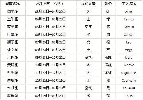 阳历9月12日是什么星座（12星座的日期对照表）