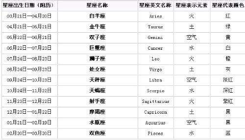阳历1月6日星座是什么,1月6日生日星座特点解析