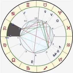 对宫星座的含义和影响，对宫星座的性格特点解析