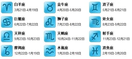 1120是什么星座,1120出生的人属于什么星座