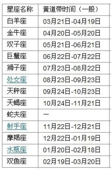 腊月出生的星座有哪些,腊月星座性格特点解析