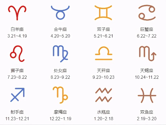 3月12日是什么星座（3月12日出生人的星座特点）