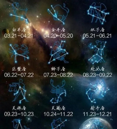 阴历7月是什么星座的（探寻阴历7月的星座奥秘）