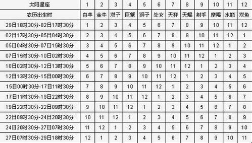 阳历11月4日是什么星座（星座查询及性格分析）
