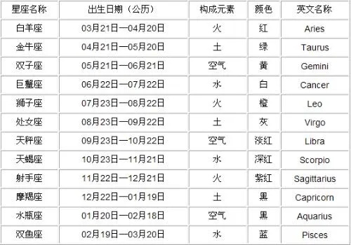 十月出生是什么星座，十月份出生的人性格特点分析