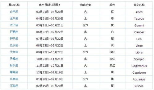1月20是什么星座（1月20日生日星座查询）
