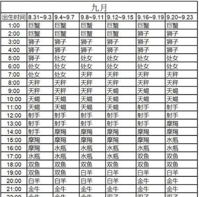 九月十六号是什么星座,九月十六生日星座特点解析