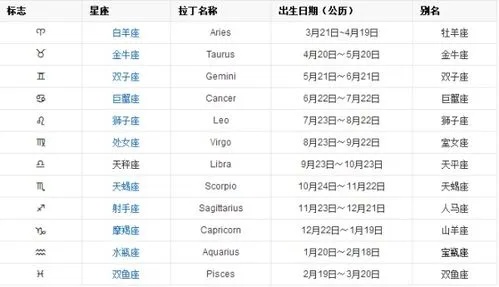 九月十六号是什么星座,九月十六生日星座特点解析