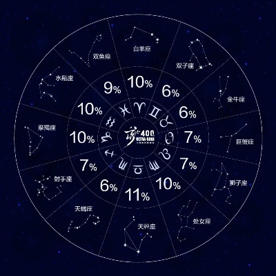 星座86的含义是什么,86星座特点解析