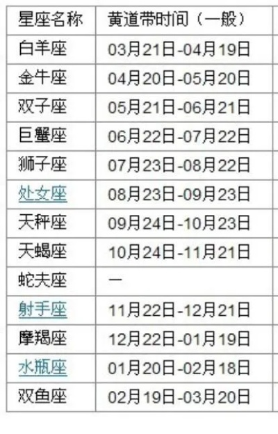 4月11号是什么星座（4月11日出生的人属于哪个星座）