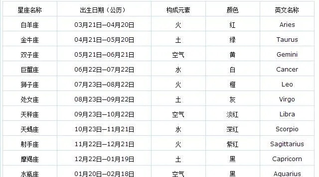 3月6号什么星座（3月6号出生的人是什么星座）