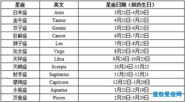 十月二十五是什么星座（星座查询）