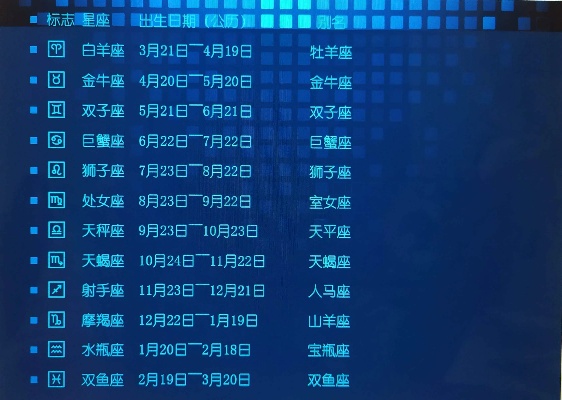 阴历1月6日是什么星座（探究阴历生日对应的星座）