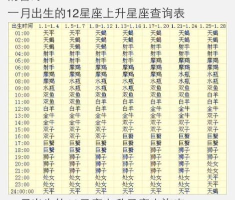 阴历1月6日是什么星座（探究阴历生日对应的星座）