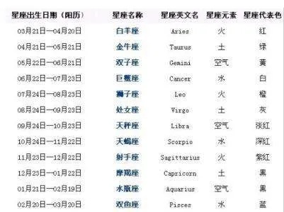 5月26日是什么星座（五月二十六日星座查询）