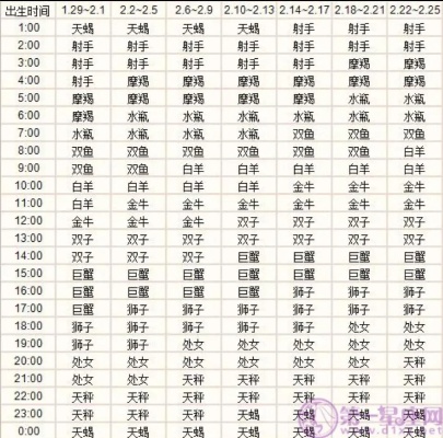 白羊的上升星座是什么（探讨白羊座的上升星座揭秘）