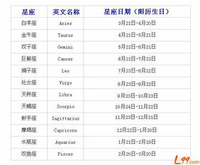 11月1什么星座（11月1日出生的人属于哪个星座）
