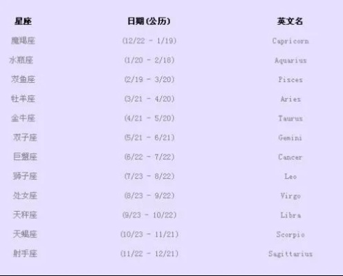 3.3号出生的人是什么星座,3.3号生日星座分析