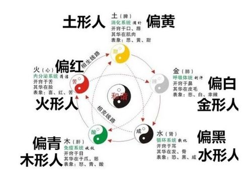 11.8生日星座是什么,11.8日出生的人性格特点分析