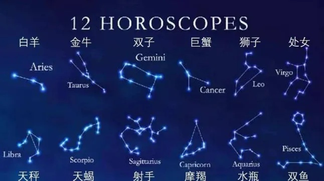 什么象星座（探讨十二生肖与星座的相关性）