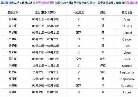 10.28是什么星座（寻找你的星座）