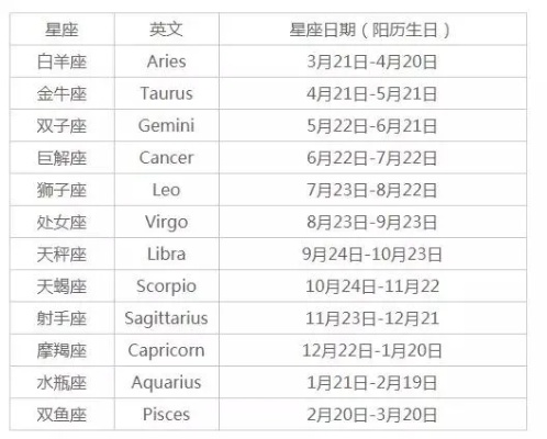 0717出生的人是什么星座,0717生日星座特点分析