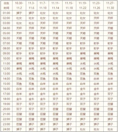 十一月初一是什个星座,十一月初一星座分析及性格特点